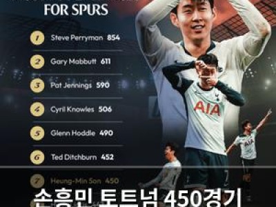 손흥민 토트넘 450경기 출전하며 역대 7위 등극