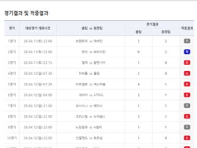 축구토토 23회차 1등 없음 무승부와 이변이 뒤섞여